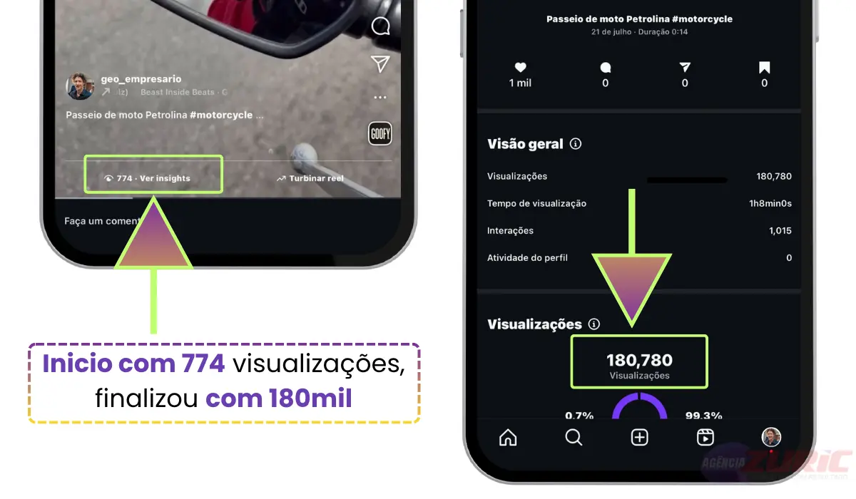 Resultado antes e depois comprar visualizações Reels